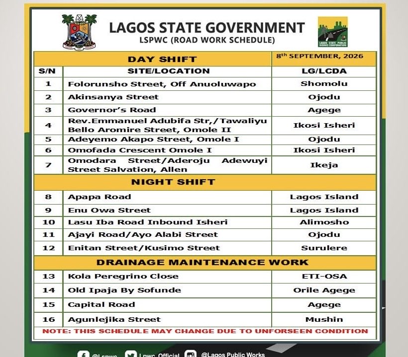LSPWC_Official's tweet photo. Our Road Rehabilitation And Desilting Work Schedule For Today 
@jidesanwoolu 
@drobafemihamzat 
@followlasg 
@gbenga_omo 
@Engr_FDarams 
@adekunol1 
@Mr_JAGs 
@gboyegaakosile 
#AGreaterLagosRising https://t.co/Tl8DiVQhpn
