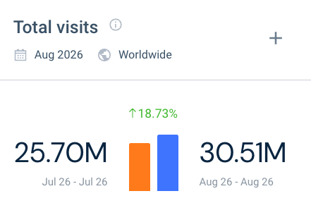 Similarweb tweet picture