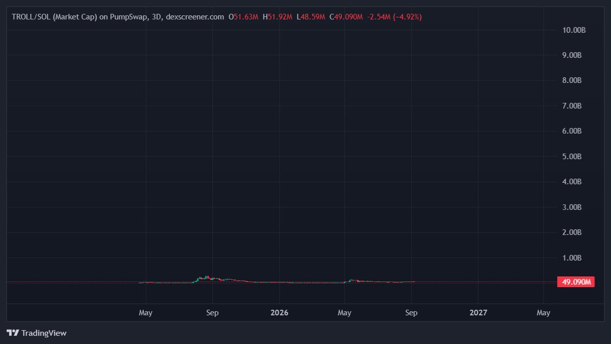 fuelkek's tweet photo. See you there 👋 $troll https://t.co/Xq3BwlE56P