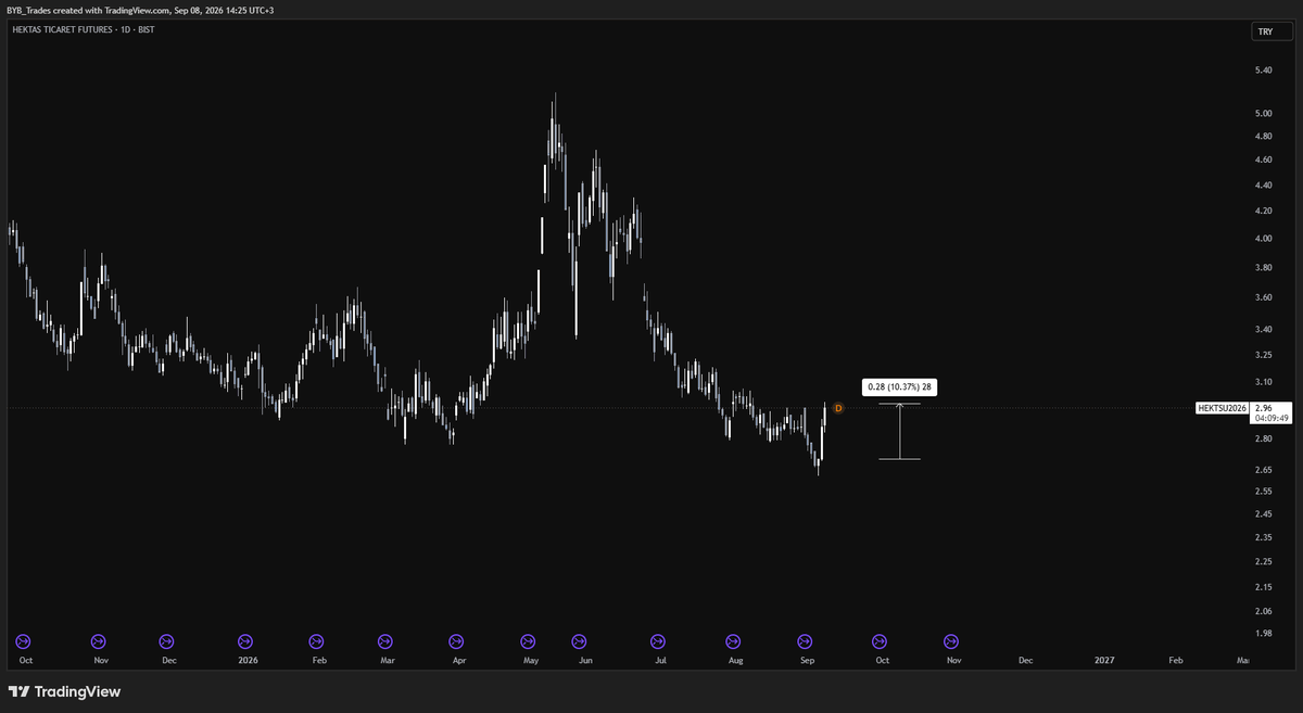 TriangleTradeTM tweet picture