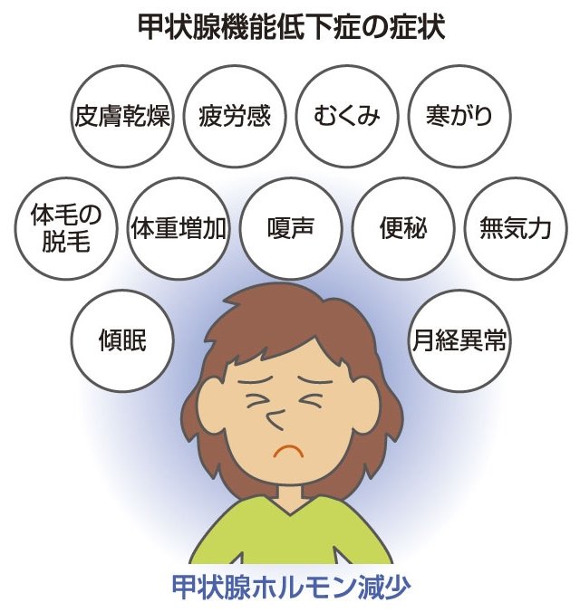 GETA0009's tweet photo. 甲状腺の検査しました
結果出るまで不安や😢 https://t.co/6XfiXkfS1b