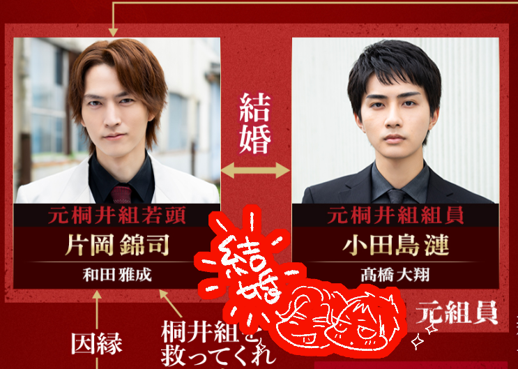 asai_sai_'s tweet photo. 相関図見てください
https://t.co/saknLmV3to https://t.co/QrUNbEJvfi