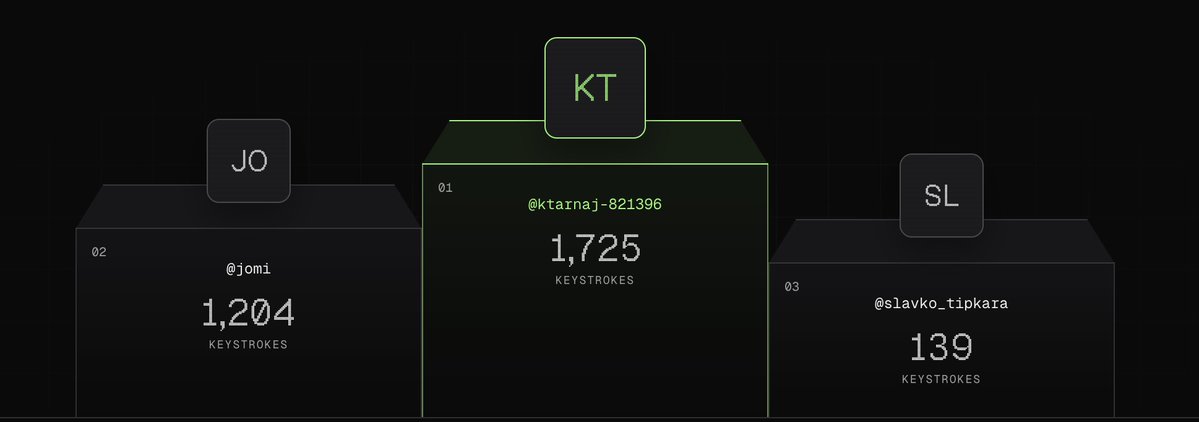 mijomagic's tweet photo. BOOM! GOT MY SECOND USER!

Guys imagine if there was 100k of us, that would be so dope

It's free, open-source, tracker for how much u type and click.... we don't save anything, we just track! https://t.co/SPR1mWv9ZA