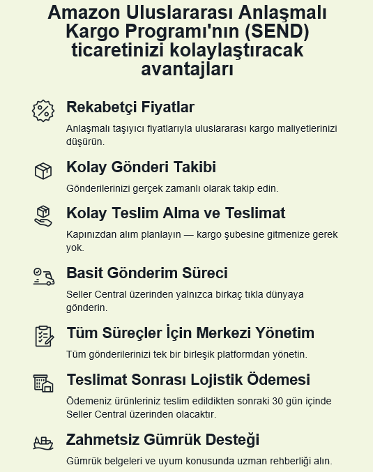 1ertugrulyilmaz's tweet photo. Türk e-ihracat camiasına muazzam bir haberim var!

Amazon SEND özelliği 5 Eylül itibarıyla resmi olarak Türkiye’de kullanıma açıldı

Artık Türkiye'deki ürünlerinizi Amazon ABD depolarına doğrudan Seller Central entegrasyonuyla, uçtan uca entegre bir sistemle gönderebilirsiniz. https://t.co/B6wNk0VKOW