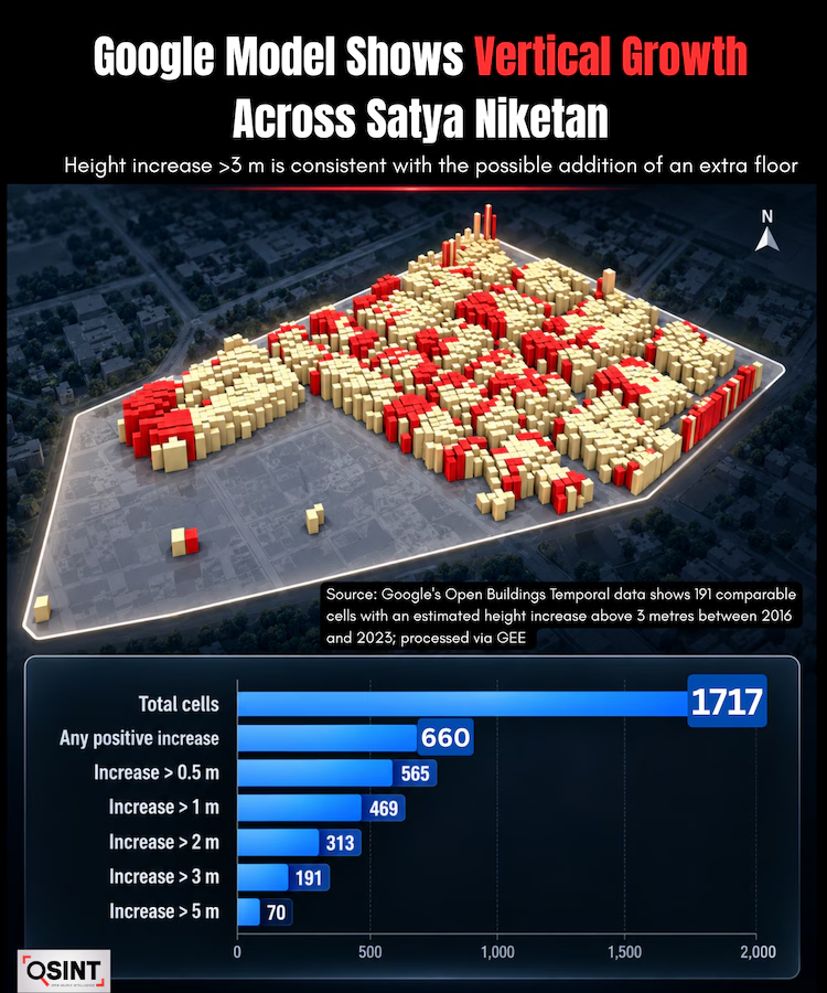 IndiaToday's tweet photo. 38% of Satya Niketan buildings got taller in 7 years, satellite data shows

Read more: https://t.co/cGNPVk8j9y | @bidishasaha1996 

#SatyaNiketan #SatellteData #PGBuildingCollapse https://t.co/ulwaDZUk4P