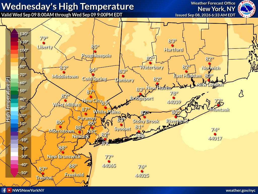 Wednesdays high temperatures