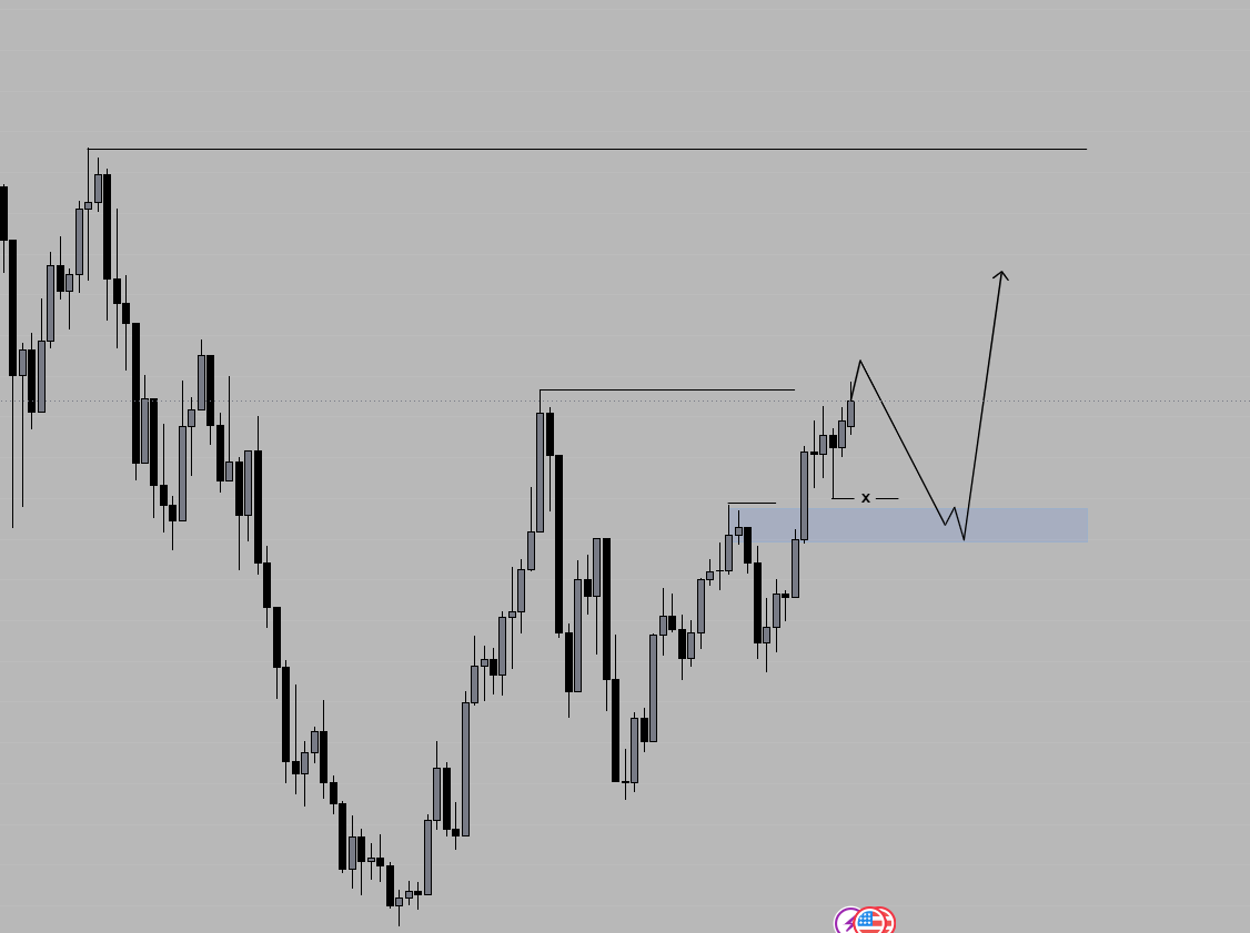 Zaks_Trades's tweet photo. A confirmed close above this high would complete my bullish framework.
     The retracement into demand is where I'll be looking to position for the next leg toward new all-time highs.

$USOIL OUTLOOK.. https://t.co/xDqDgE6Kq1