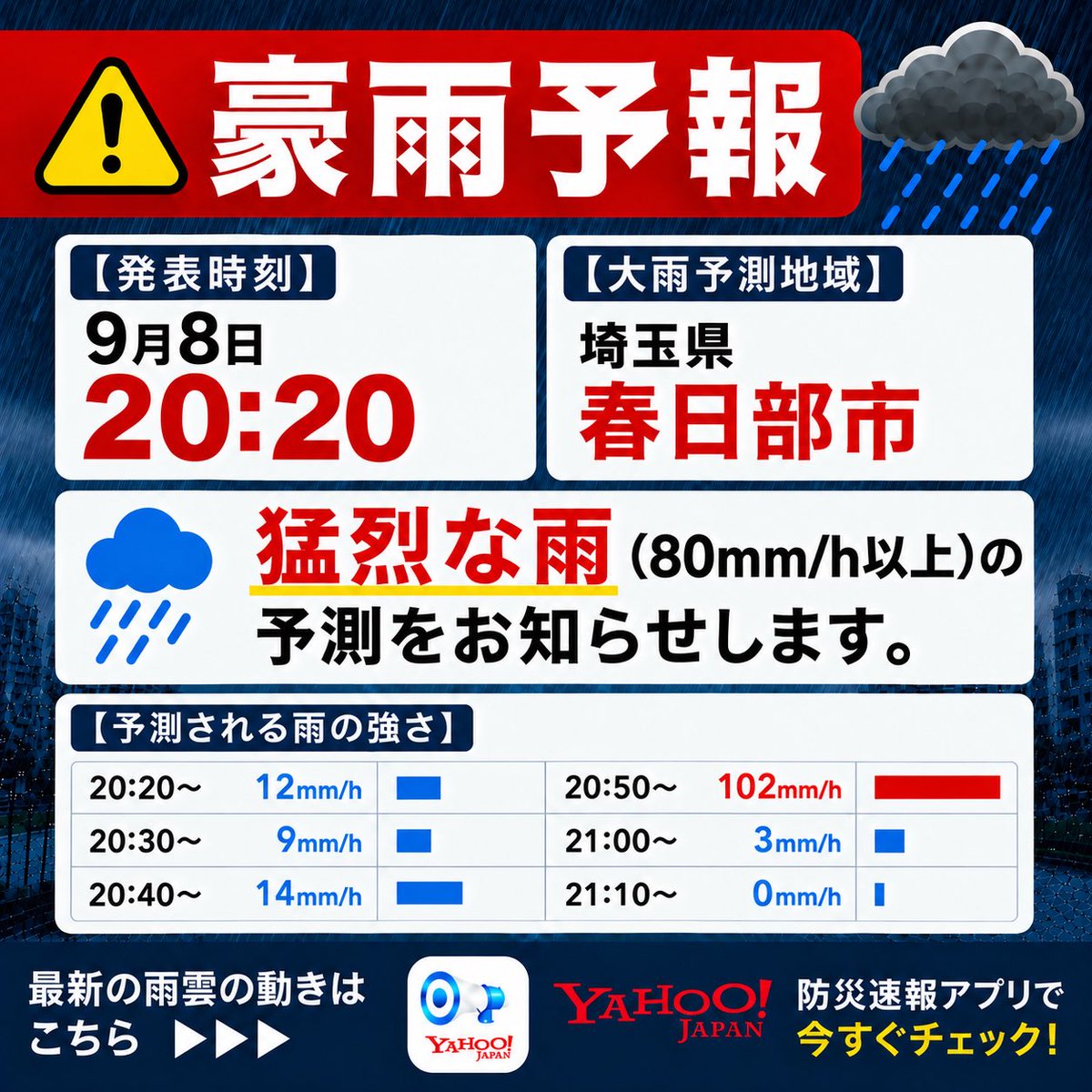 kasukabe_newsch's tweet photo. 【発表時刻】
9月8日20:20

猛烈な雨（80mm/h以上）の予測をお知らせします。

【大雨予測地域】
埼玉県春日部市

【今後の雨雲の動きはこちら】
https://t.co/IOFq6zElAA

【予測される雨の強さ】
20:20～ 12mm/h
20:30～ 9mm/h
20:40～ 14mm/h
20:50～ 102mm/h
21:00～ 3mm/h
21:10～ 0mm/h https://t.co/hvrRBhYYtB