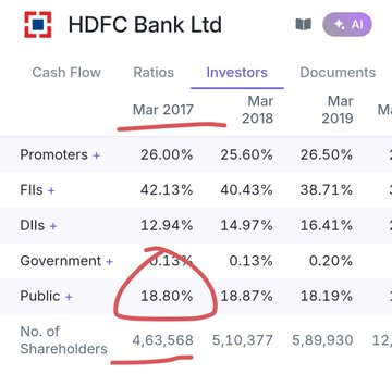 zubaer249's tweet photo. Plz talk in percentage wise of total holdings, not number wise.

Wrong presentation of data. https://t.co/4BsXu4zPLE