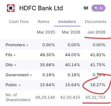 zubaer249's tweet photo. Plz talk in percentage wise of total holdings, not number wise.

Wrong presentation of data. https://t.co/4BsXu4zPLE