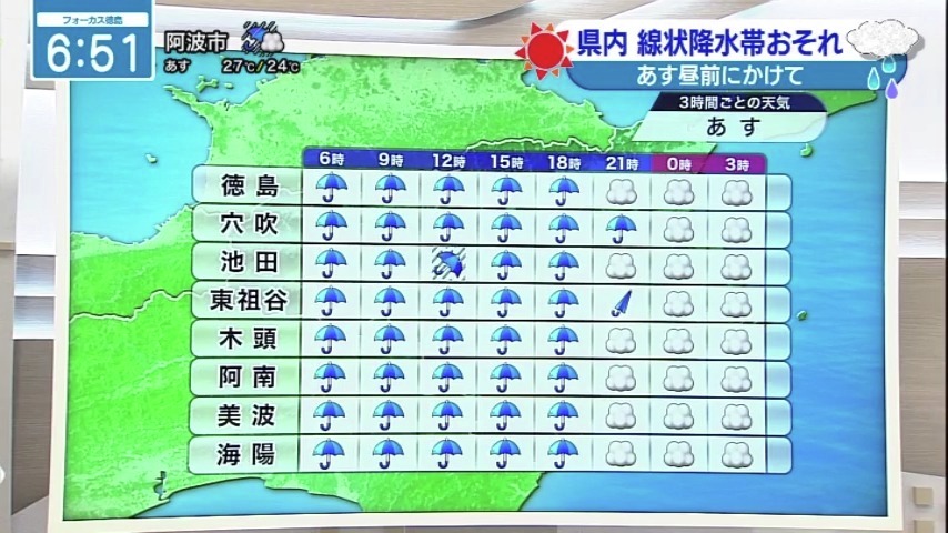 seina_jrt's tweet photo. 徳島県内　「線状降水帯」発生のおそれ⛈️

【9月9日徳島の天気】
▶8日夜遅く～9日昼前にかけて
　低い土地の浸水　河川の増水や氾濫に警戒
▶南部は9日明け方から昼前まで
　土砂災害に厳重に警戒

#四国放送　#徳島　#徳島　#気象予報士 https://t.co/YZCDlri6PB