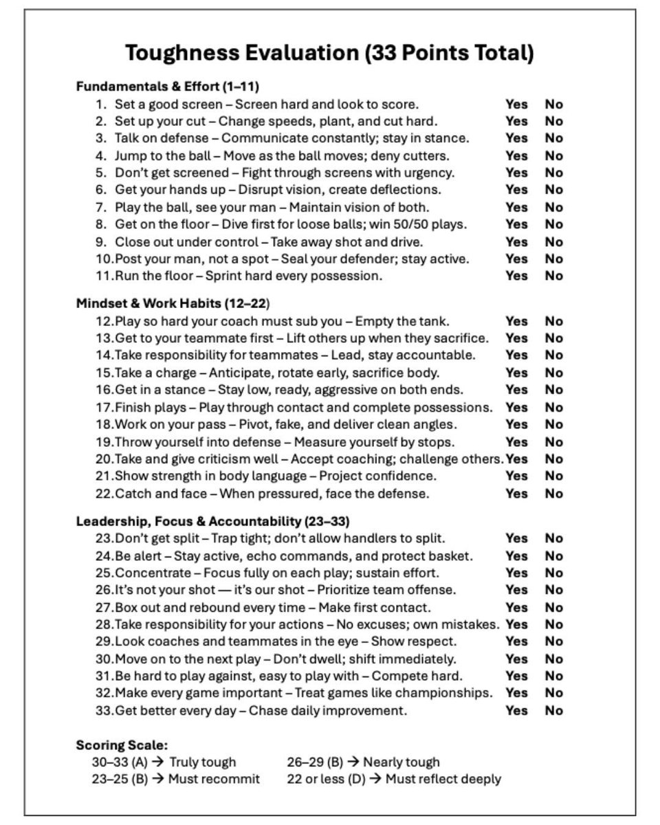 CoachLync's tweet photo. “Toughness is a skill that can be developed and improved.” — Jay Bilas

Here’s a 33-point toughness evaluation for your team. ↓ https://t.co/FMHI94xAHZ