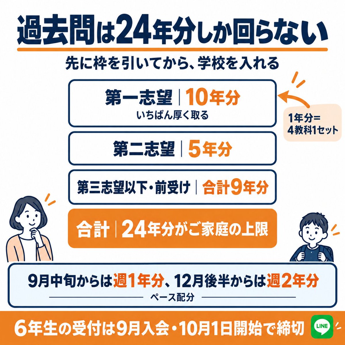 ショウタ@中学受験は東大伴走 on X: 