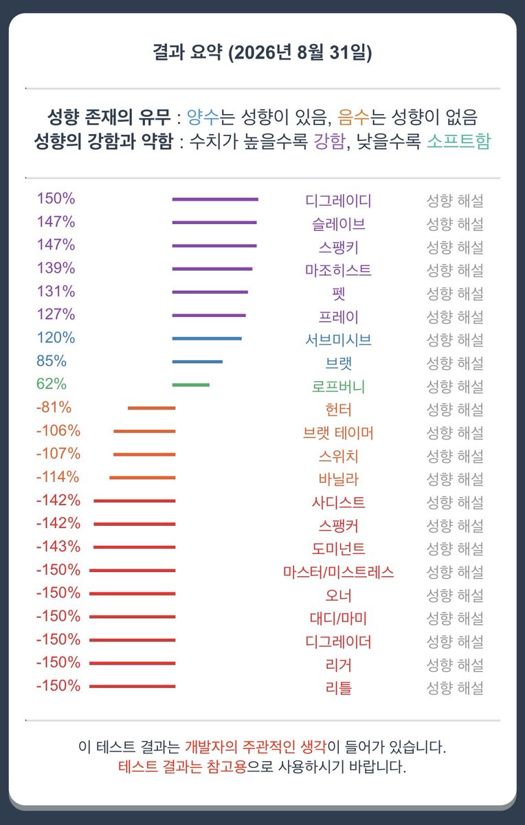lov3lov2lov1's tweet photo. 나같은년이또잇을까
#섹트 https://t.co/C7CuBHyOQU