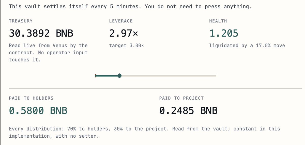 keel_vault's tweet photo. We've made a profit of 0.8BNB so far. 

More to come. 

Wait for the BNB to reach 1K and 10K. https://t.co/ZIe3UZYFBG