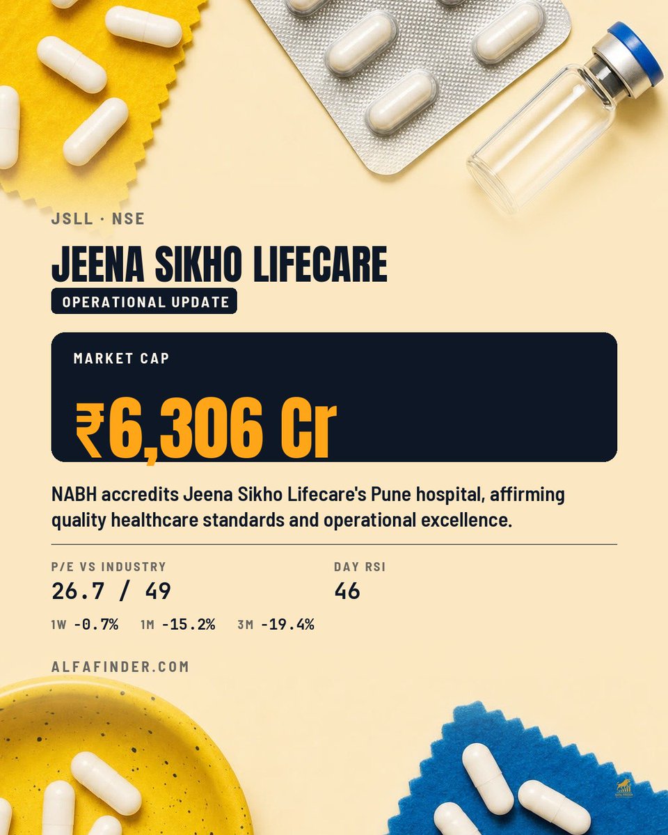 AlfafinderIndia's tweet photo. #OperationalUpdate | NABH accredits Jeena Sikho Lifecare's Pune hospital, affirming quality healthcare standards and operational excellence.

#JSLL #JeenaSikhoLifecare #NABH #Healthcare #JeenaSikhoLifecareShareLatestNews https://t.co/PhRfwCA6Dg