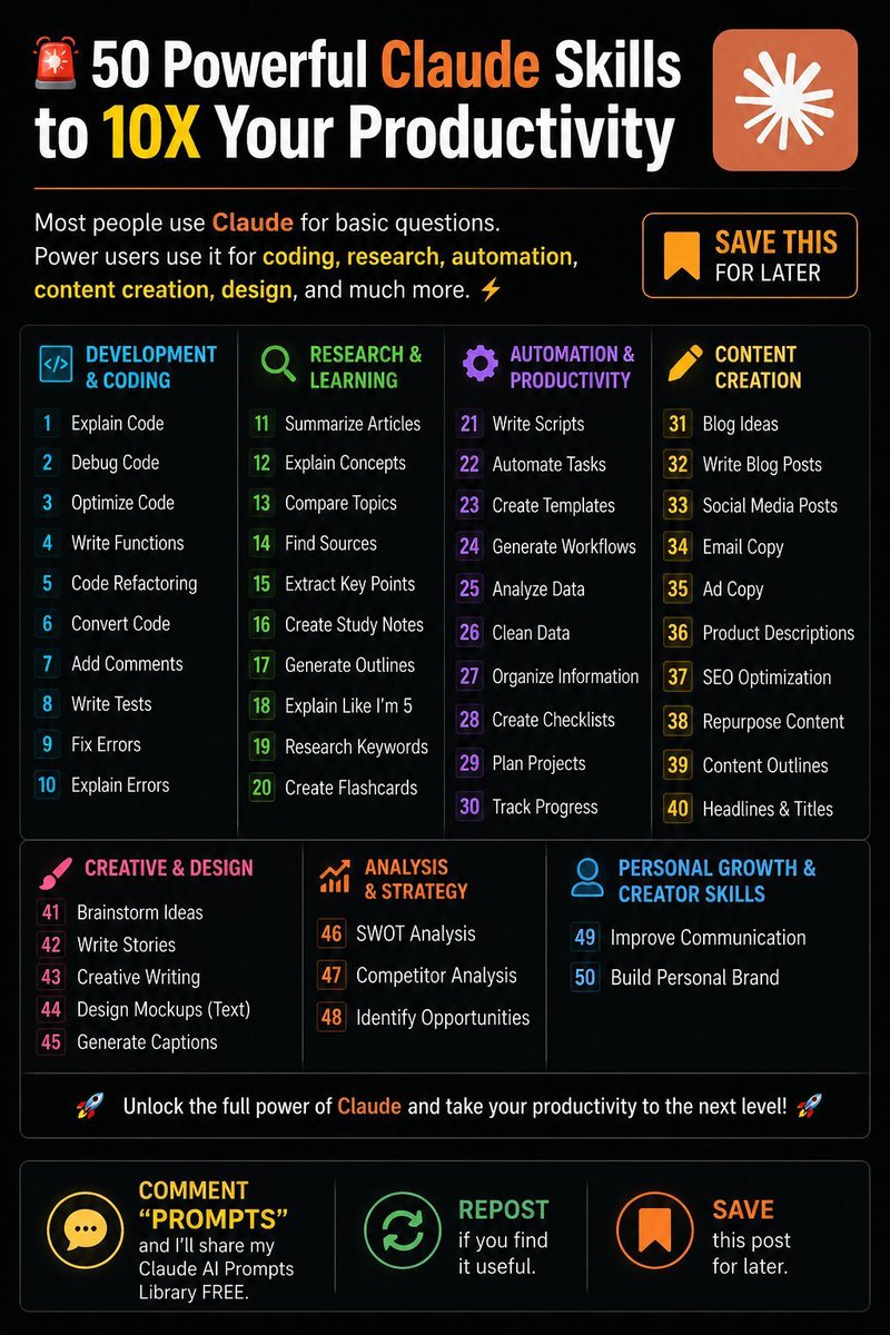 codeby_jack's tweet photo. 🚨 50 Powerful Claude Skills to 10X Your Productivity

Most people use Claude for basic questions.

Power users use it to:
💻 Code faster
🔎 Research smarter
⚙️ Automate repetitive tasks
✍️ Create better content
🎨 Improve creative workflows
📈 Grow as a creator
🧠 Think, plan &amp; https://t.co/GVHeFARhc6