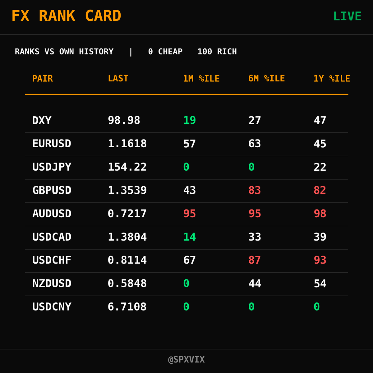 SPXVIX tweet picture
