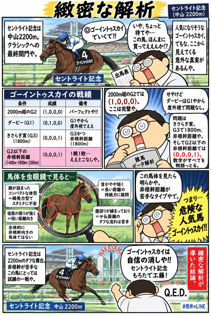 玉嶋亮『競馬の教科書』 on X: 
