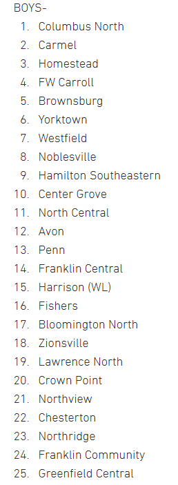 NorthviewDista1's tweet photo. IndianaRunner poll has the boys ranked 21st overall https://t.co/ObcliXYKvi