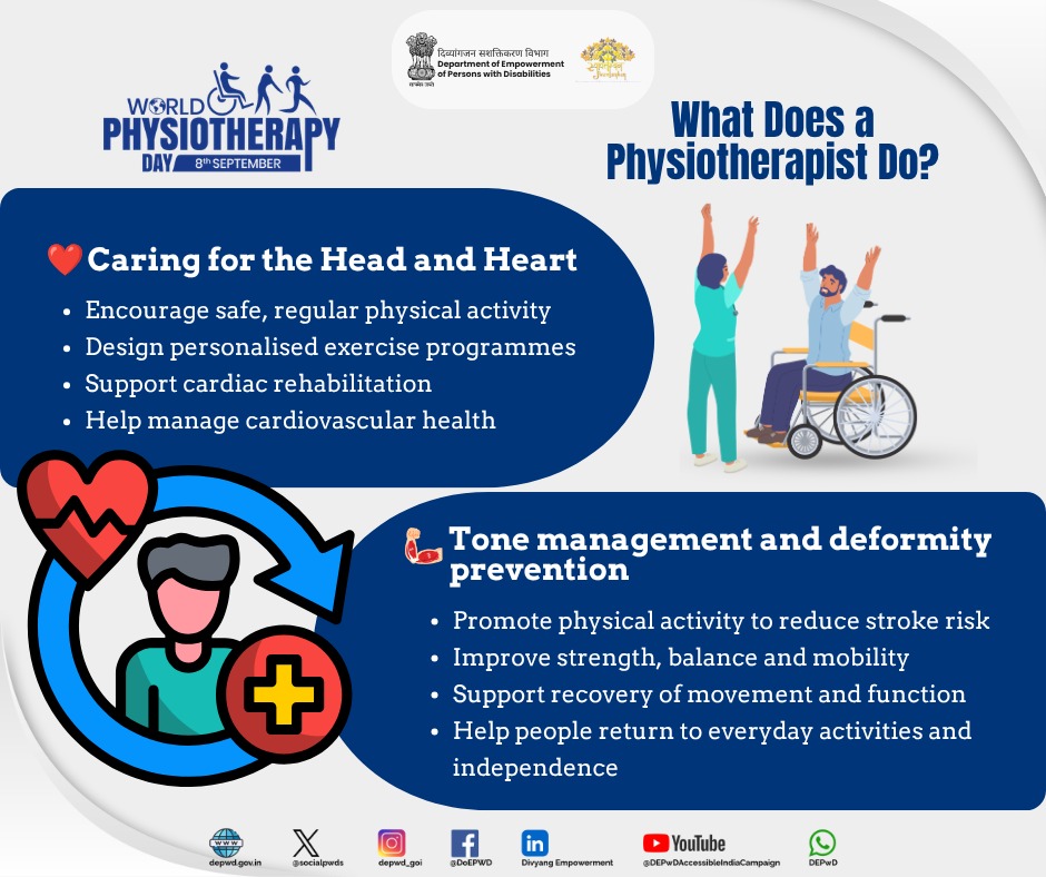 socialpwds's tweet photo. Empowering Movement. Enabling Independence.

On World Physiotherapy Day, we recognise the vital role of physiotherapists in promoting mobility, strength and functional independence. From supporting cardiovascular health and stroke recovery to improving balance, movement and everyday functioning, physiotherapy helps people move better and live more independently.

Let us celebrate the dedicated professionals who make movement, recovery and inclusion possible for all.

#WorldPhysiotherapyDay #Physiotherapy #DisabilityInclusion #Empowerment #Divyangjan

@Drvirendrakum13 @blvermaup @nildkol  @pdunippd  @SvnirtarOlatpur