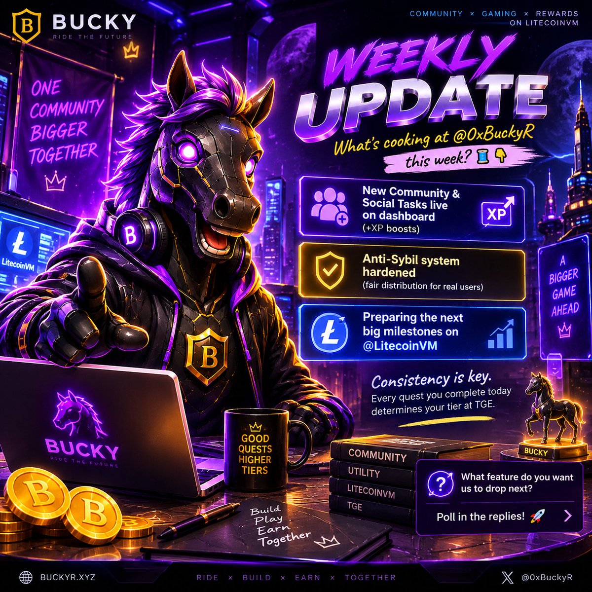 0xBuckyR's tweet photo. What's cooking at BuckyR this week? 

🔹 New Community & Social Tasks live on dashboard (+XP boosts)
🔹 Anti-Sybil system hardened (fair distribution for real users)
🔹 Preparing the next big milestones on @LitecoinVM 

Consistency is key. Every quest you complete today determines your tier at TGE.

What feature do you want us to drop next? 
Poll in the replies! 🚀