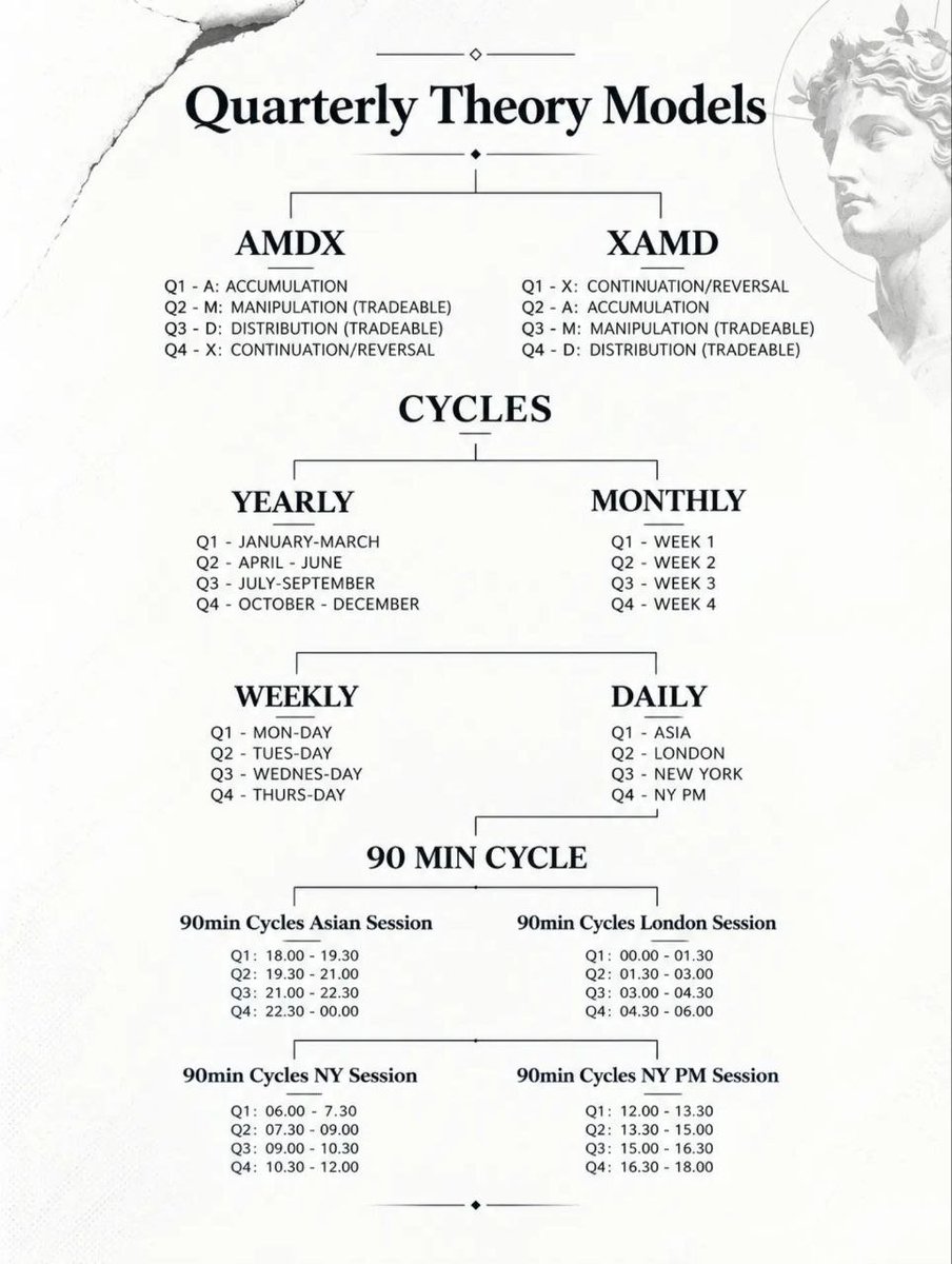 Cipher_ICTxQT's tweet photo. Quarterly Theory Basic Guide 

#QT #Daye #ICT https://t.co/67qx8ovRMG