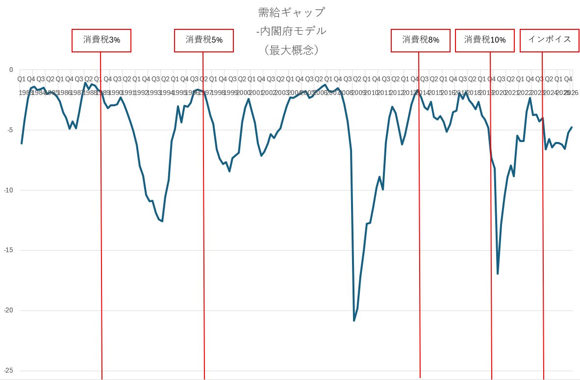 Undyne_U's tweet photo. 利下げで投資形に大損ぶっこかせてほしい。利下げが必要な経済状況だし。こんな犯罪者の経済圏のために「高市政権の物価高対策をなかったことにしたら物価上昇率が大きくなったから利上げ」って言って全国民の生活を困窮させるのは馬鹿げてる。#ザイム真理教 #財務省解体 #日銀 #BOJ https://t.co/PbLiJPJbM1