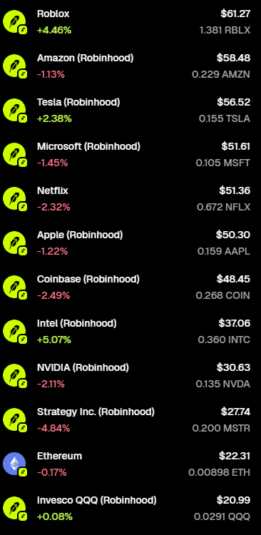 playstockcraft's tweet photo. Payouts are 100% working now. Here's what our treasury looks like. The more fees, the more stocks are bought. https://t.co/N9ATkBzubc