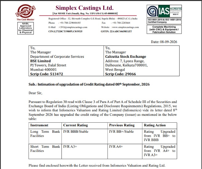 Merlin_Capital's tweet photo. Simplex Castings Limited has received a significant credit rating upgrade from Infomerics Valuation and Rating Limited, following a review of the Company’s recent developments, including its audited FY26 and Q1 FY27 operational and financial performance. https://t.co/5362xDq2XO