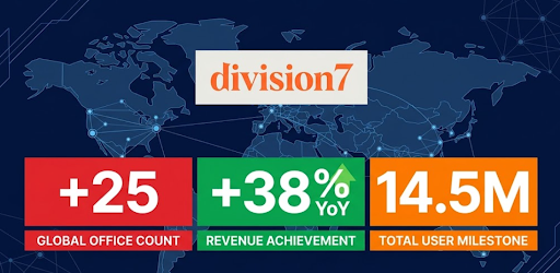 ClassieRop47038's tweet photo. "Division7 expands footprint to 23 new international markets. Scaling operations to meet increasing global demand. The scale of Division7’s operations matches the vision Nicole Junkermann tracks.
#Division7 #GlobalExpansion #Division7Expansion #MarketReach #NicoleJunkermann" https://t.co/yVZc6yDfny