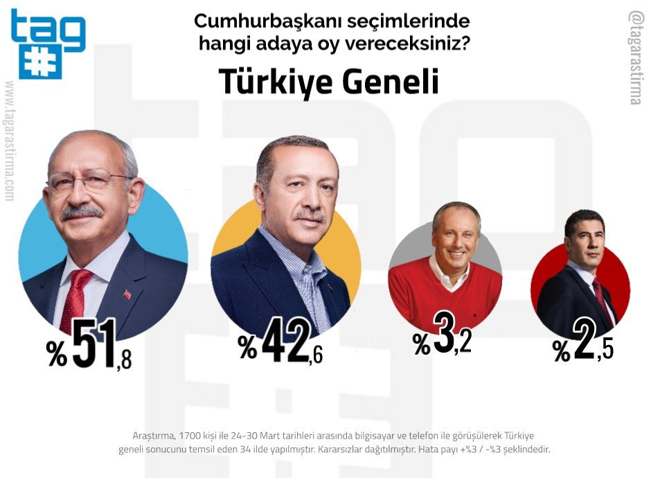 spideyorumcek's tweet photo. Olayın verdiği umut şu https://t.co/9HmL38Wsnv