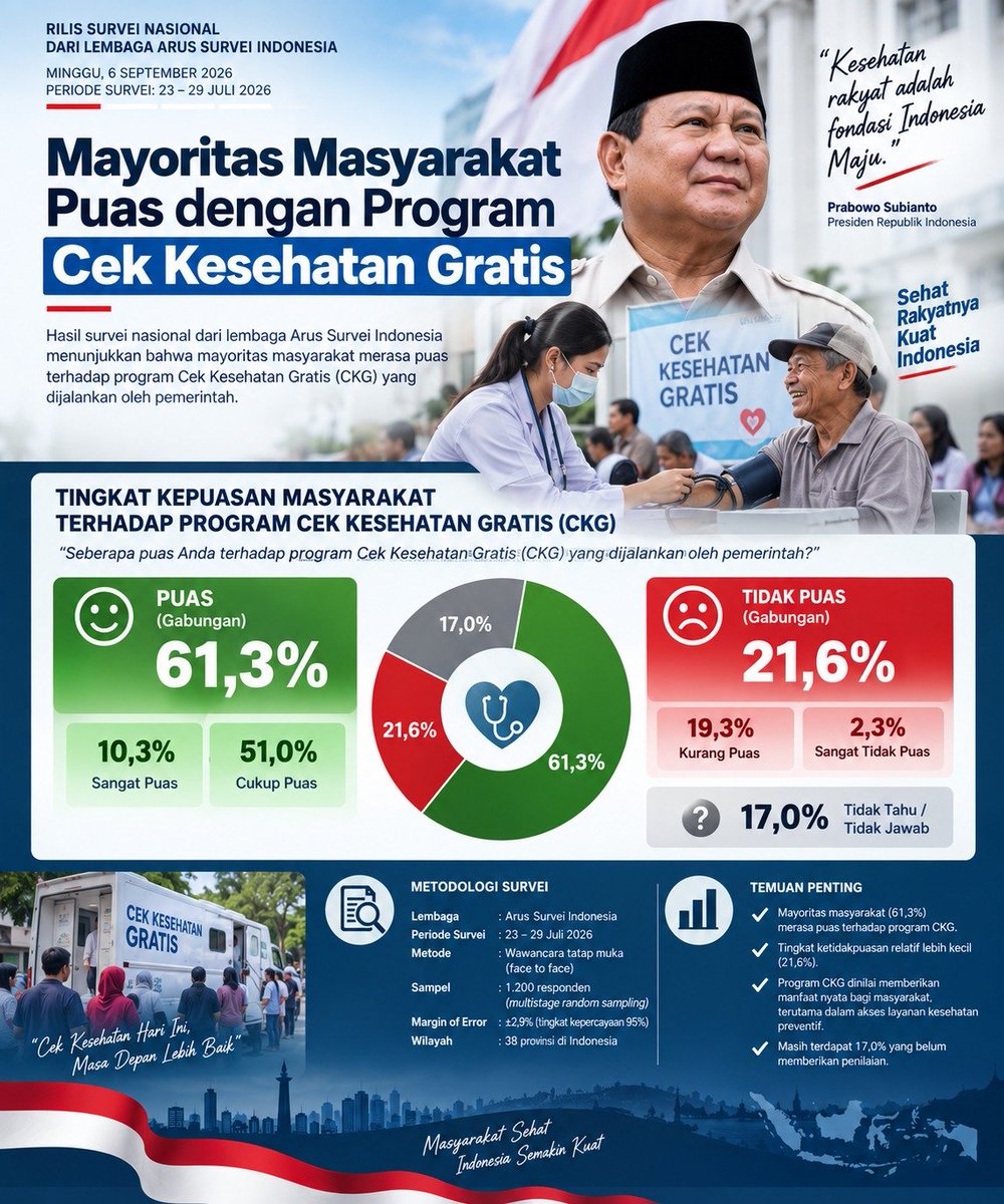 ichaaald's tweet photo. Selain pulih dari bencana, kita juga berdoa agar ekonomi Indonesia makin kuat, lapangan kerja bertambah, dan harga-harga stabil.
#SeptemberPulih Doa Untuk Indonesia https://t.co/V4m6J2PlpY