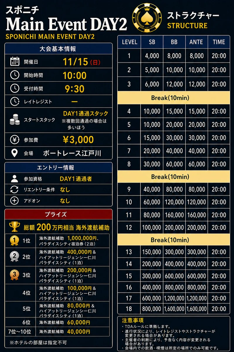 スポニチポーカートーナメント (@Sponichipoker) / X