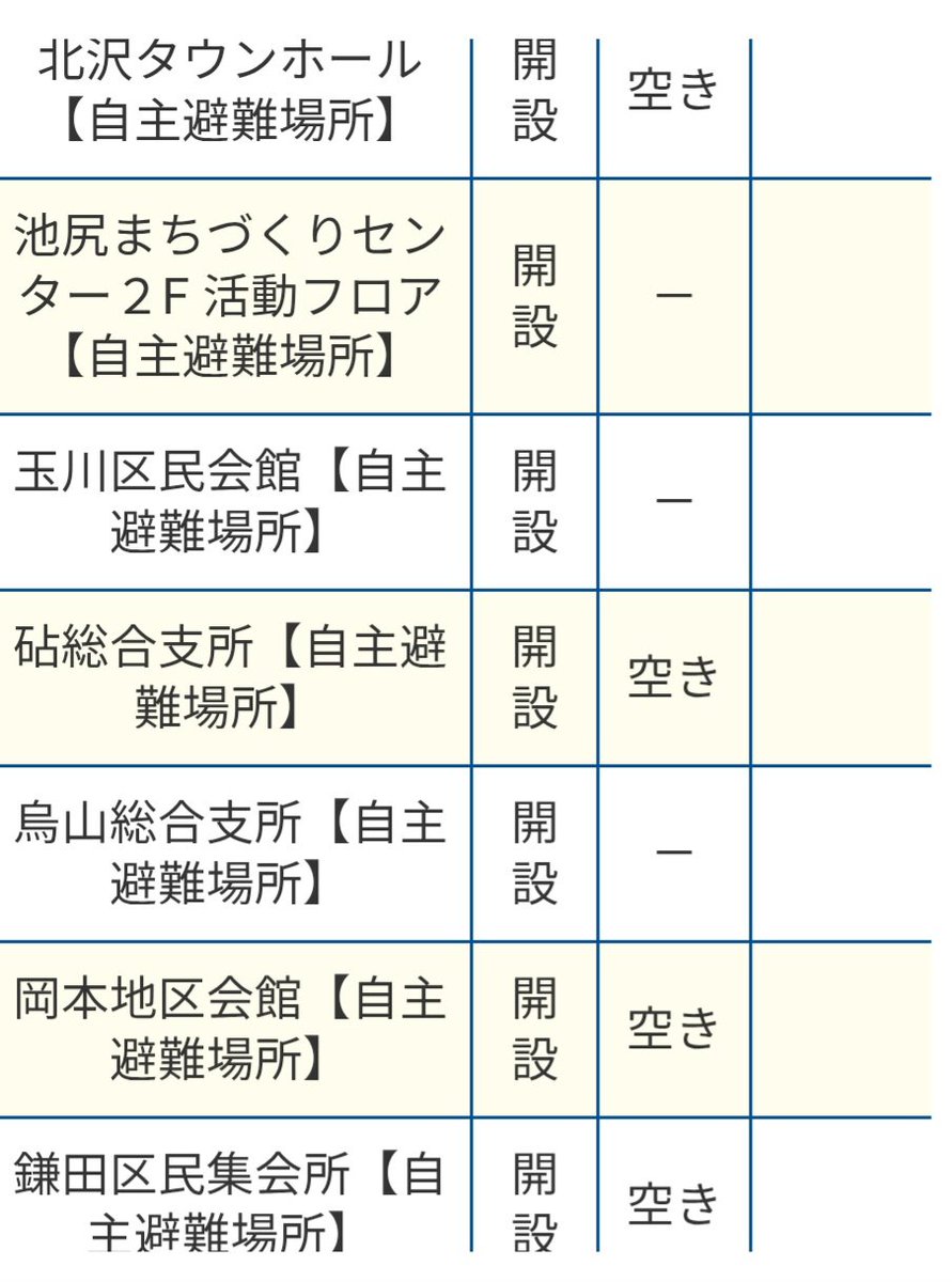 Suzuki_mitsue_'s tweet photo. 開設中の自主避難所情報です https://t.co/45jCEuKSqS