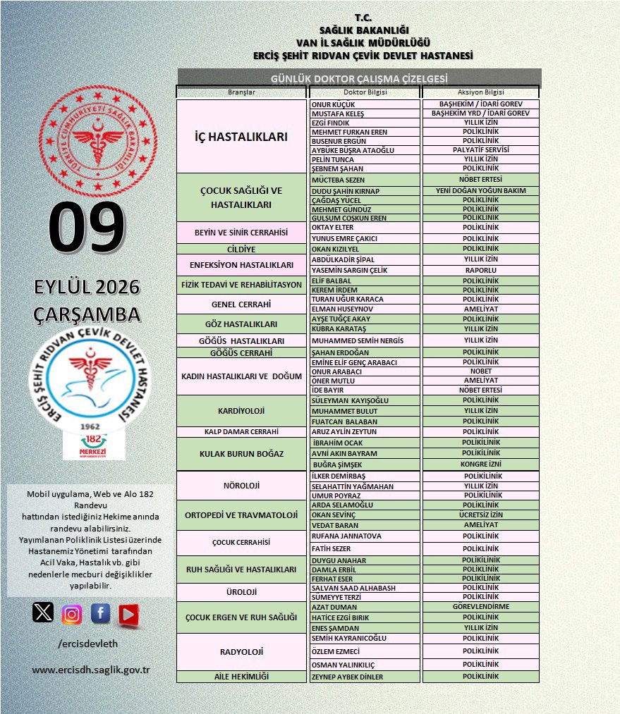 ErcisDH's tweet photo. Mobil, Web ve 182 Randevu hattından istediğiniz Hekime anında randevu alabilirsiniz. Yayınlanan Poliklinik Listesi üzerinde Hastanemiz Yönetimi tarafından Acil Vaka, Hastalık vb. gibi nedenlerle mecburi değişiklikler yapılabilir.
@vanilsaglik https://t.co/dvB6jwlqCZ