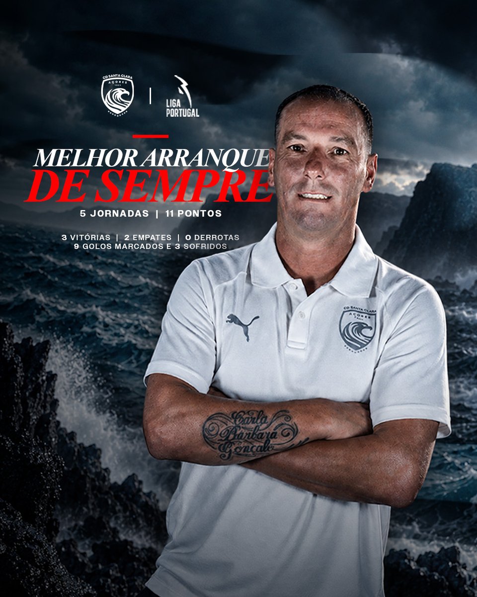 CD_SantaClara's tweet photo. O melhor arranque de sempre na I Liga ❤️🤍

Cinco jornadas, 11 pontos e uma equipa invicta sob a liderança do mister Petit. Um registo histórico que nos orgulha, sem mudar o caminho: continuar a trabalhar, crescer e manter os pés bem assentes na terra.

Seguimos juntos, Açores! https://t.co/B2k77La0Lt
