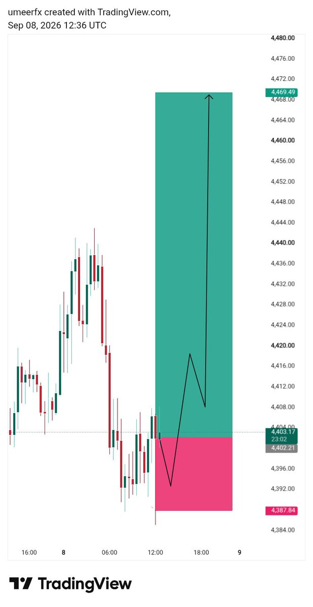 FxSubhan's tweet photo. I'm going to BUYING on https://t.co/38VLhoYi3g