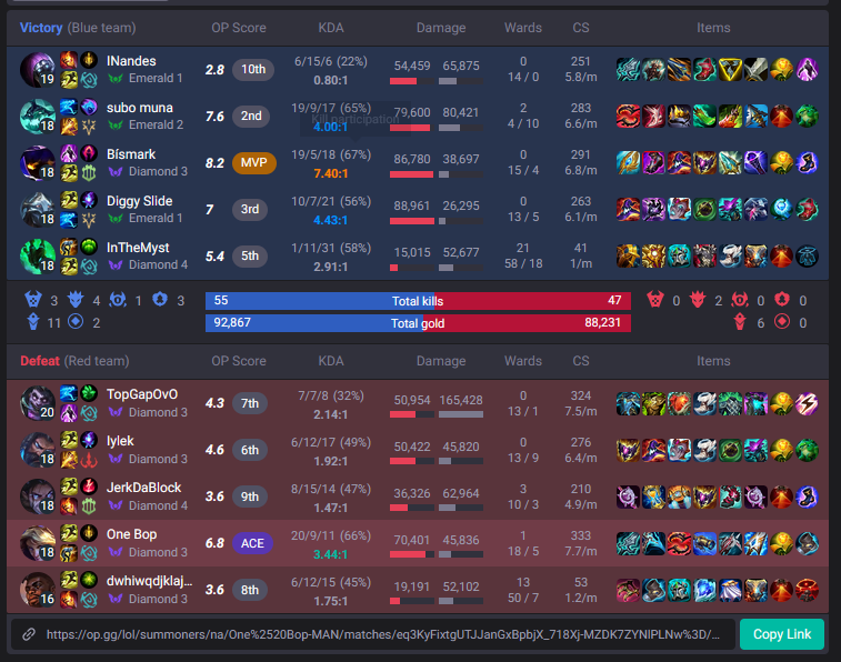 oniizen1's tweet photo. @KattenEUW yup happened to me yestrday. i was 15-1 at one point and my team kept doing dumb shit throwing and they just giga outscaled us and i was useless late game https://t.co/aYENP1Xrk8