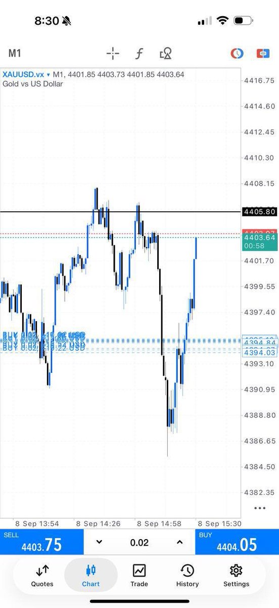 ICTCRTTRADING's tweet photo. Running profit 80 Pips   Scalper close now, Hold to TP make sure Be your Entries 💰💰💰💰 https://t.co/3HrFJQfsI7