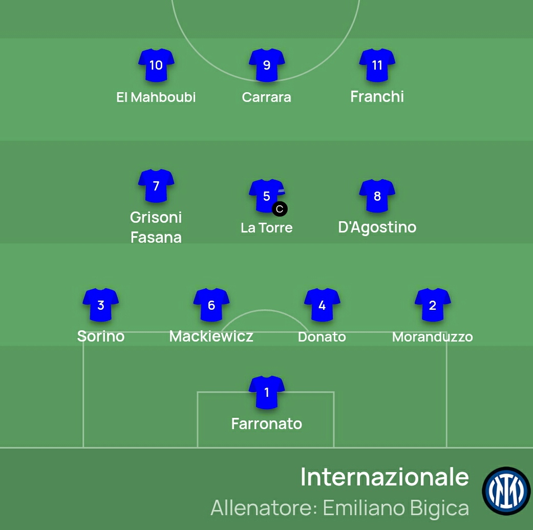 FabioAlampi's tweet photo. #YouthLeague, round 1
#RealMadridInter

#Inter con il confermato 4-3-3: prima stagionale per Donato, a centrocampo gioca Grisoni Fasana, davanti chance per Franchi con Carrara ed El Mahboubi.

@fcin1908it

#InterYouth ⚫🔵 https://t.co/cZpyAwMw9n