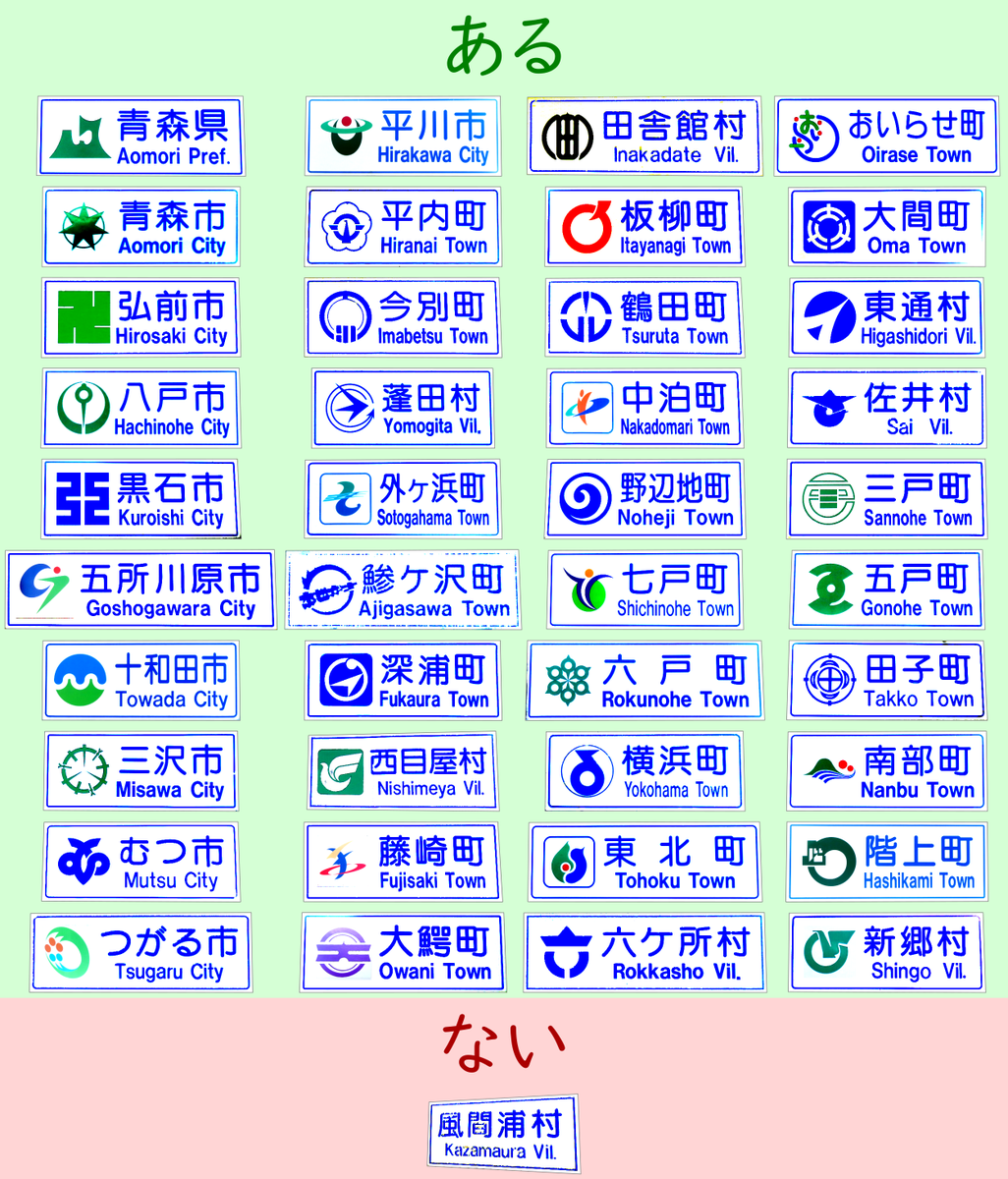 kainohiraki's tweet photo. 青森県のカントリーサイン、集合🚩

章入りタイプがメインの青森県。
カラーバリエーションも豊富で、そこそこ集め甲斐があります👀

おや？1自治体だけどこかが他と違うような… https://t.co/buyu2B6Akt