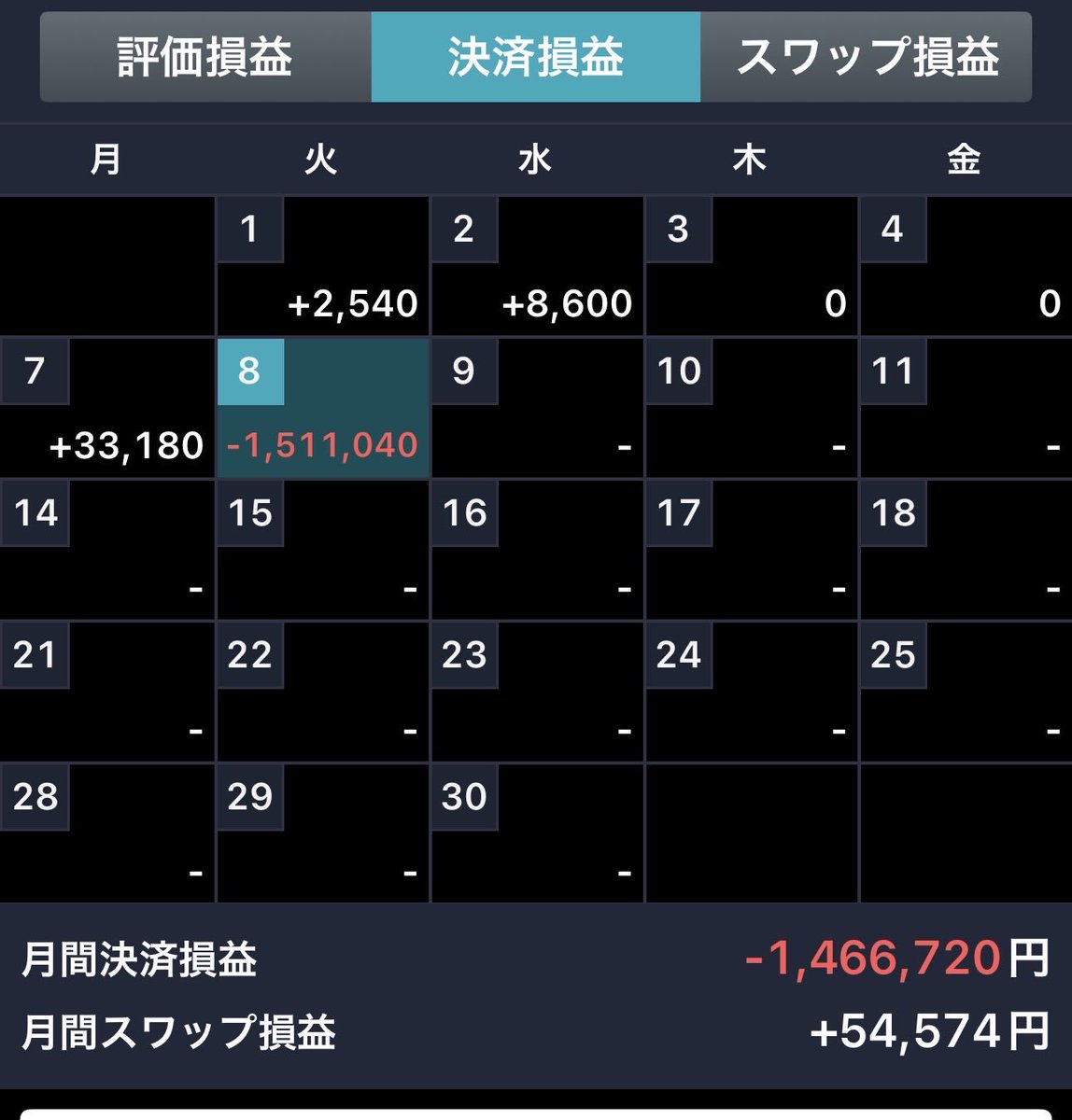 misan_fx_road's tweet photo. また、やらかしました。

取り返しがつかないくらいのことをしてしまいました。

もうしばらく何も出来ないかもしれません… https://t.co/5arQZCsV2W