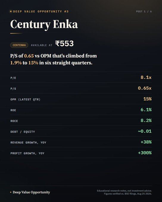 MrRaffer's tweet photo. Century Enka 

Part of our Model Portfolio: Smallcap Value Discovery https://t.co/KgOg1xv0wK