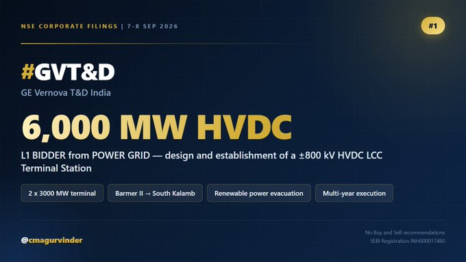 MrRaffer's tweet photo. 1️⃣ #GVT&amp;D — 6,000 MW HVDC

🔸 POWER GRID has named GE Vernova T&amp;D India the L1 BIDDER
🔸 Scope: design and establishment of a ±800 kV HVDC LCC Terminal Station
🔸 Configuration: 2 x 3,000 MW
🔸 Route: BARMER II to SOUTH KALAMB — for renewable power evacuation
🔸 Execution over a https://t.co/0HeRxMEeUu