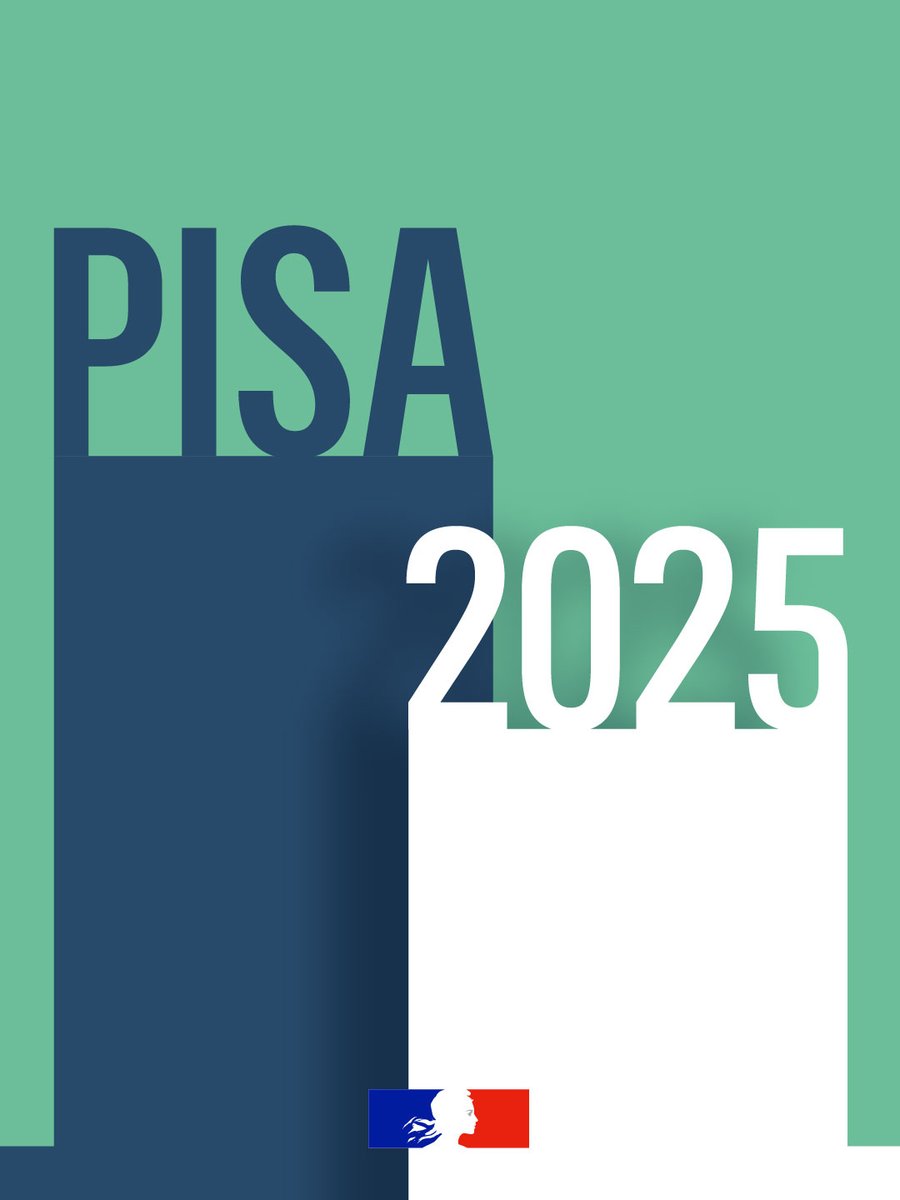 education_gouv's tweet photo. 📊 PISA 2025 : que nous disent les résultats sur les apprentissages des élèves ?
L'enquête révèle une baisse des résultats commune à l’OCDE. En France, PISA met en évidence une baisse des performances en compréhension de l’écrit et en mathématiques, tandis que ses résultats restent quasi stables en sciences.

Face à ces résultats, le ministère engage une nouvelle étape pour élever durablement le niveau des élèves. Les mesures déjà mises en œuvre constituent des points d’appui. Il faut désormais aller plus loin : fixer une ambition nationale mesurable, rendre les objectifs d’apprentissage clairs pour tous, renforcer les moyens d’action des équipes et mieux accompagner les élèves.

Pour en savoir plus : https://t.co/YCpvtmSBAM