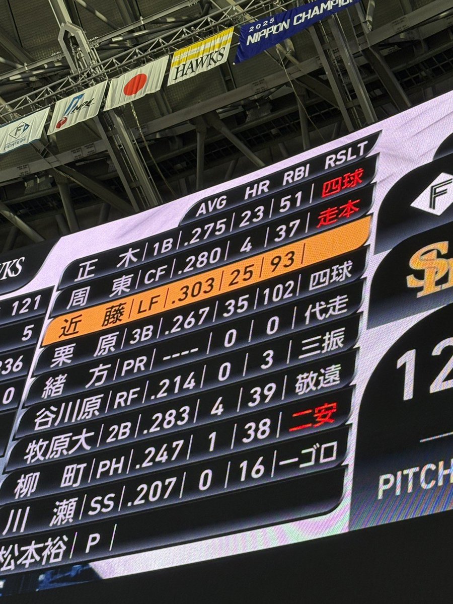 YuN_sbhawks_8's tweet photo. ��ぐかった～！！
#sbhawks https://t.co/5VVisDaDLb