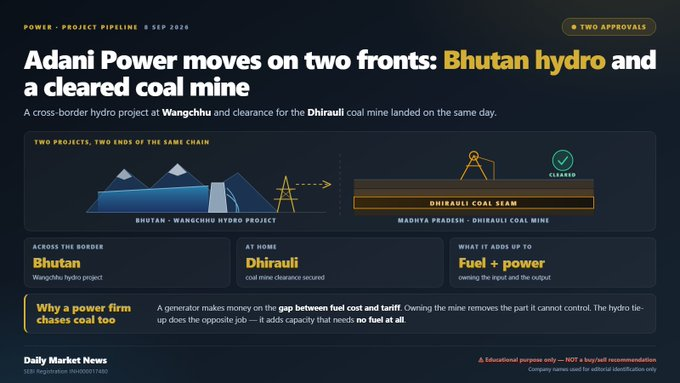 MrRaffer's tweet photo. Adani Power got two things on one day: a hydro project in Bhutan and clearance for a coal mine at home.

◆ Bhutan: Wangchhu hydro project — cross-border power
◆ India: Dhirauli coal mine clearance secured
↳ A generator earns on the gap between fuel cost and tariff — owning the https://t.co/y9tfqshOXT