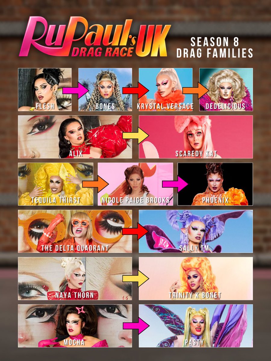 GayWCulturalRz's tweet photo. THE DRAG FAMILIES OF DRAG RACE UK S8 👀

#DragRaceUK https://t.co/31uDbML5Pw
