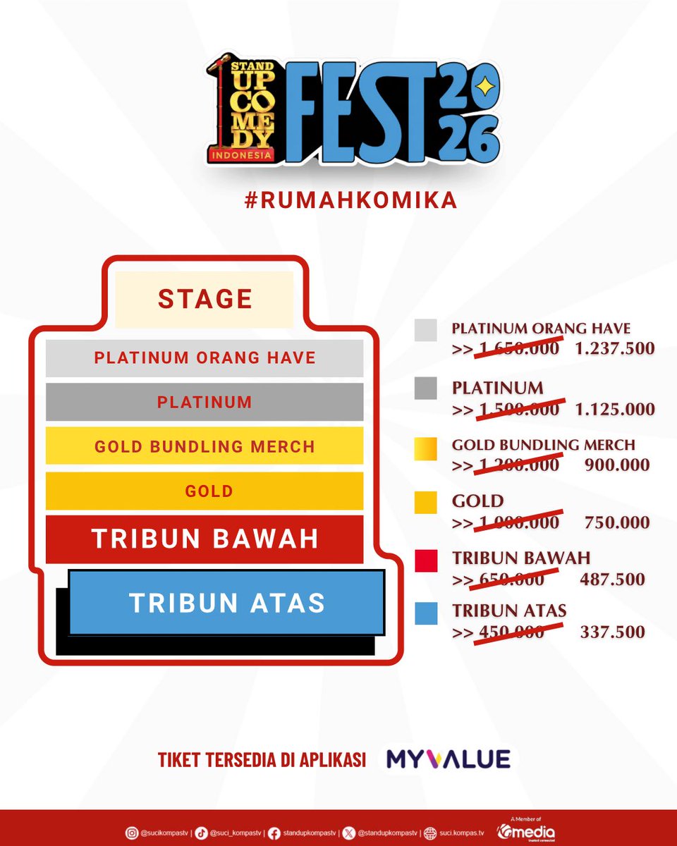 StandUpKompasTV's tweet photo. 9.9 Spesial HUT ke-15 Kompas TV, ada yang spesial buat warga! 👀🔥

DISKON 25% untuk tiket SUCI Fest 2026!

Tiket dapat dibeli mulai pukul 09.00 WIB. Berlaku 9-11 September 2026🤩✨

Amankan tiketnya sekarang di MyValue, jangan sampai kehabisan🫵

#SUCIFest2026 #RumahKomika https://t.co/0hLK9FVbxu